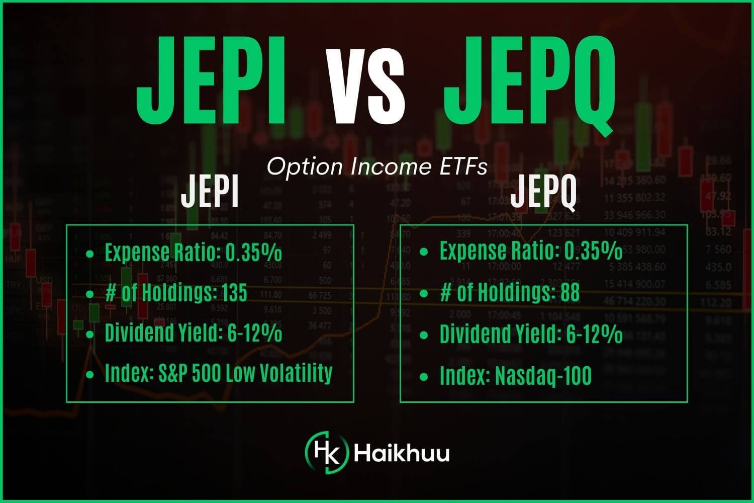 JEPI vs JEPQ: Which Great ETF is Right for You?